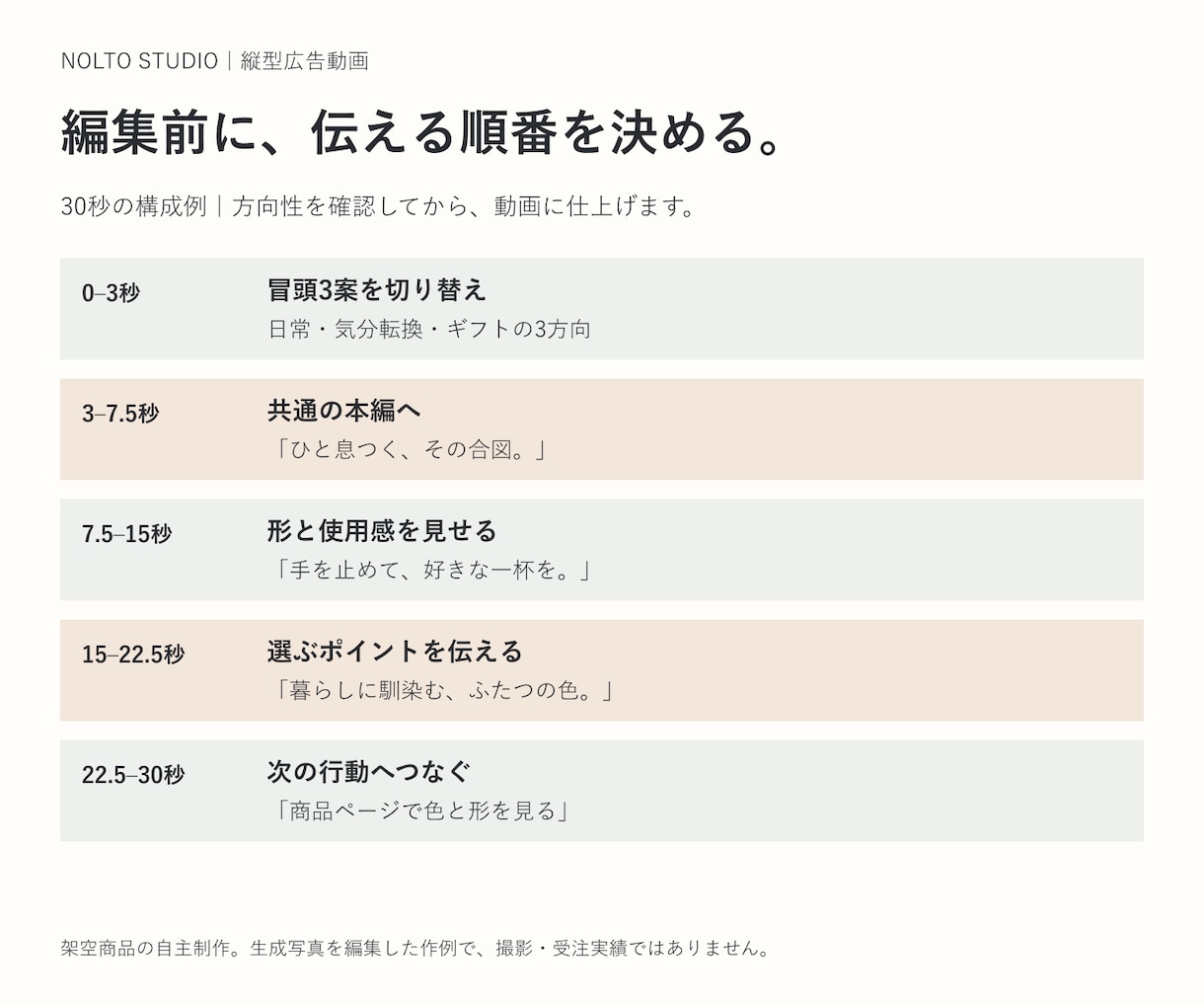 冒頭3案付きの縦型広告動画を制作します 本編共通・冒頭違いのMP4を3本。台本から制作 イメージ4