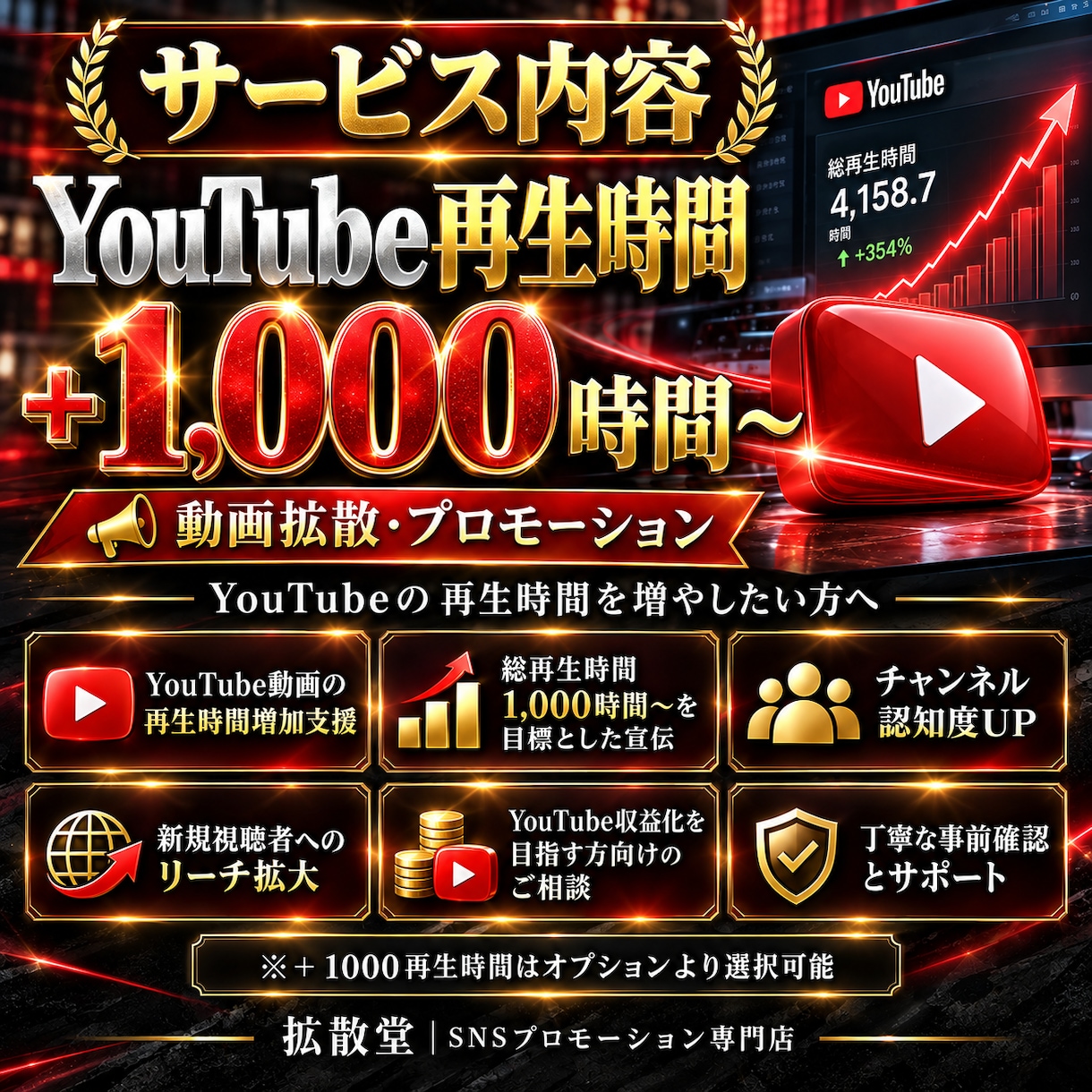 YouTubeの再生時間を拡散・増加させます +1000～4000時間/30分～OK/格安提供 イメージ2