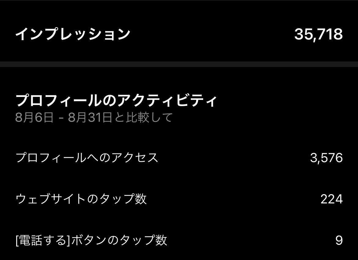 最速で影響力をつけたい方にお勧めします アカウントでファンや興味付けしたい方にぴったり!! イメージ5