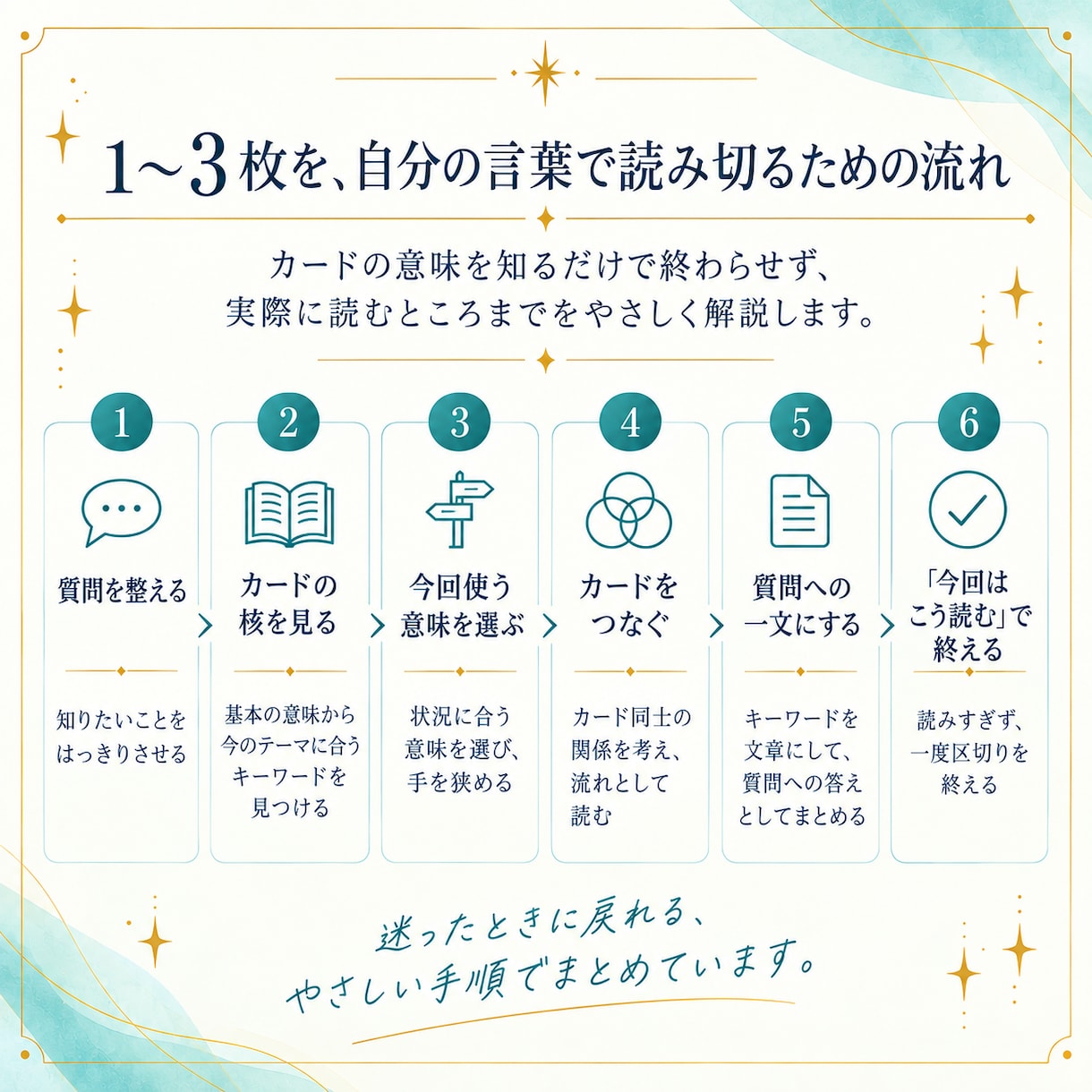ルノルマンカード初心者向け基礎PDFをお届けします 意味はわかるのに読めない方へ｜1〜3枚読みの超基礎ガイド イメージ3