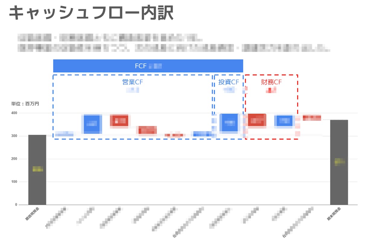 数字の意図を伝えましょう！決算説明資料を作成します 決算書だけ渡していませんか？経営の意図をビジュアル化します イメージ1