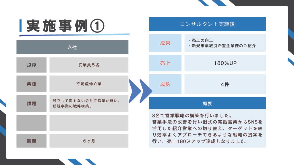 個人事業主や営業職の方向け！強い営業教えます 最速！営業トッププロ数名であなたの営業成績上げ方を提案★ イメージ4
