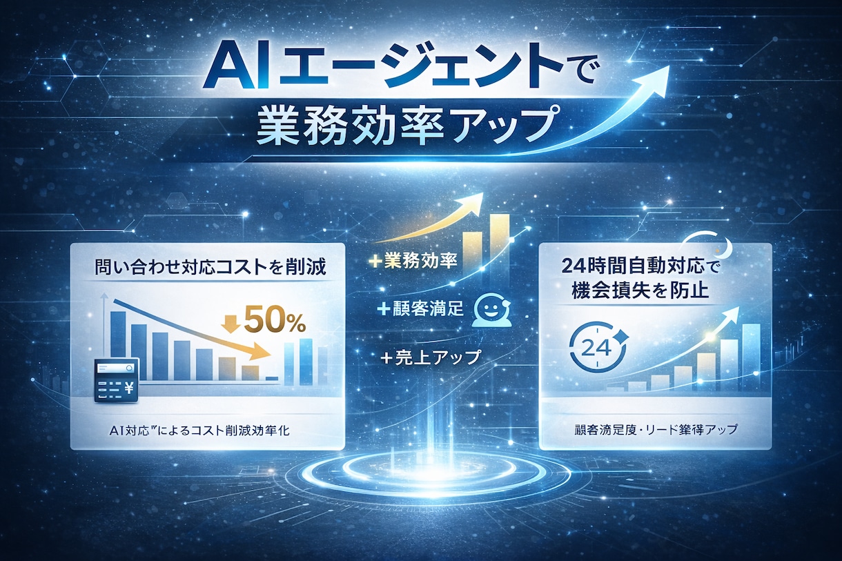 医療機関向けAI導入と業務効率化をサポートします 「テンプレートの対応を、AIで解消しませんか？」 イメージ1
