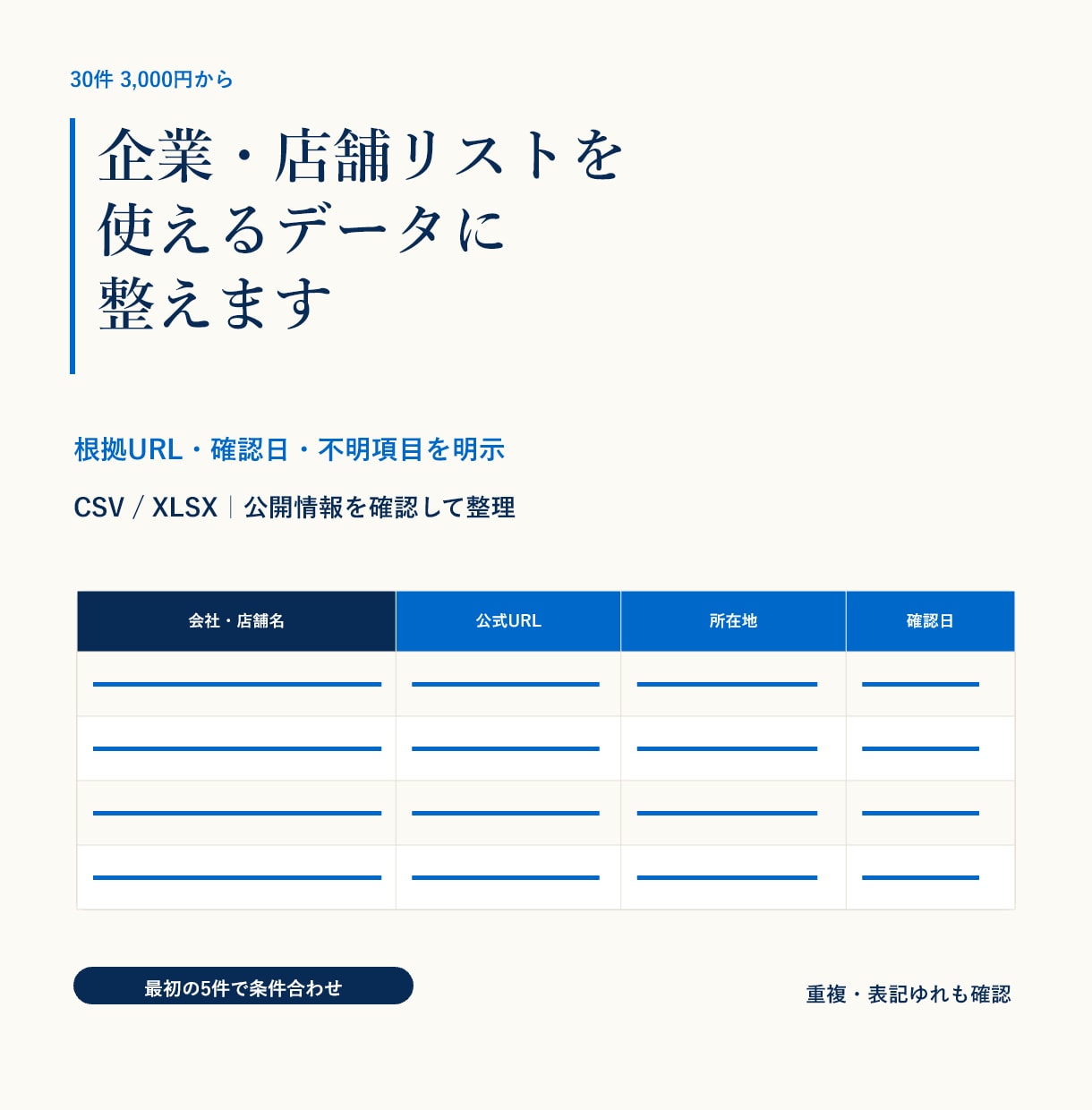 企業・店舗リストを根拠付きで整理します 根拠URL・確認日付きでCSVやExcelに整えます イメージ1