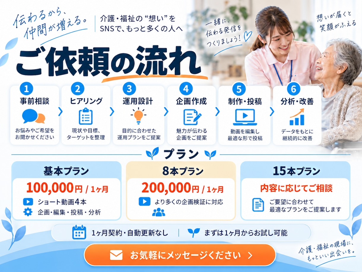 介護・福祉専門でSNS運用をプロが丸ごと代行します 『画像制作のみ』から『全部おまかせ』まで！最適プランを提案！ イメージ4
