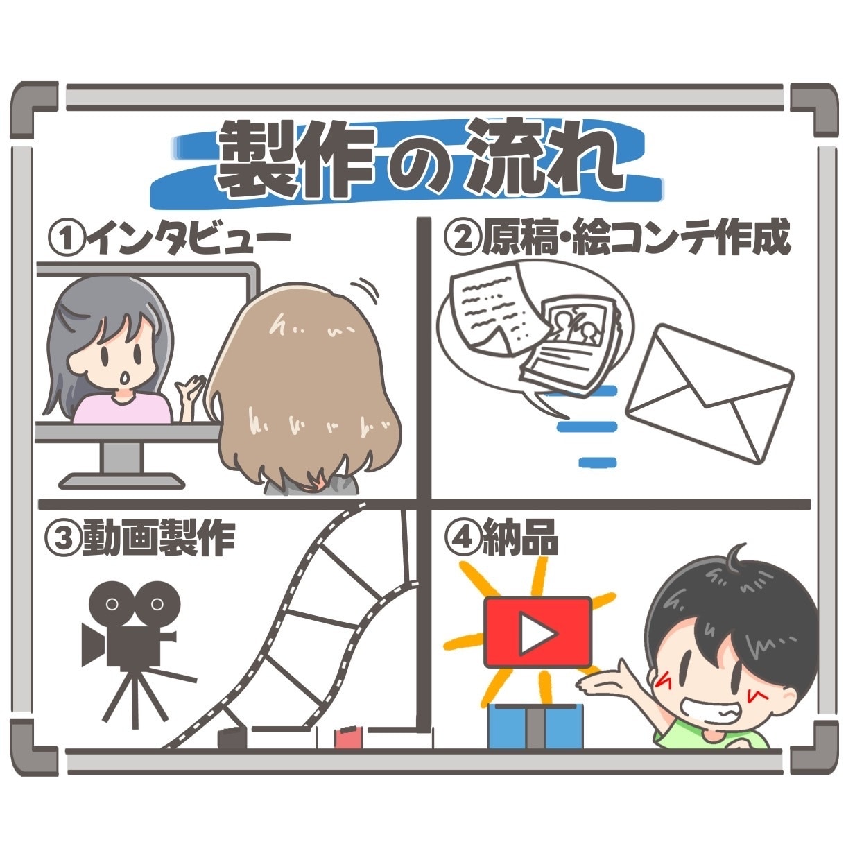 ホワイトボードアニメで営業自動化します 伝えたい想いを、伝わるカタチに翻訳しませんか？ イメージ2