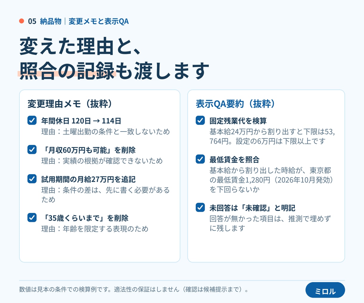 求人票を書き直します｜法令表示チェックつきます 応募が来ない求人票を、文章で書き直して完成形でお渡しします イメージ5
