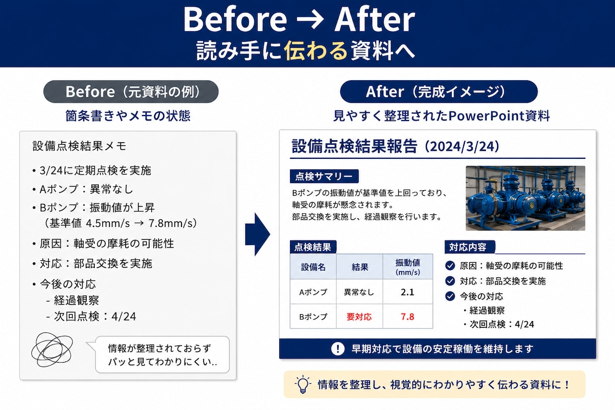 見やすいPowerPointに仕上げます 構成・文章を整理して伝わる資料を作成します イメージ2