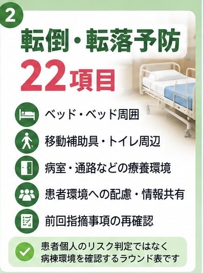 医療安全ラウンドの転倒・薬剤を71項目で確認します 転倒22＋薬剤49｜PDF・編集Wordですぐ使えます イメージ2