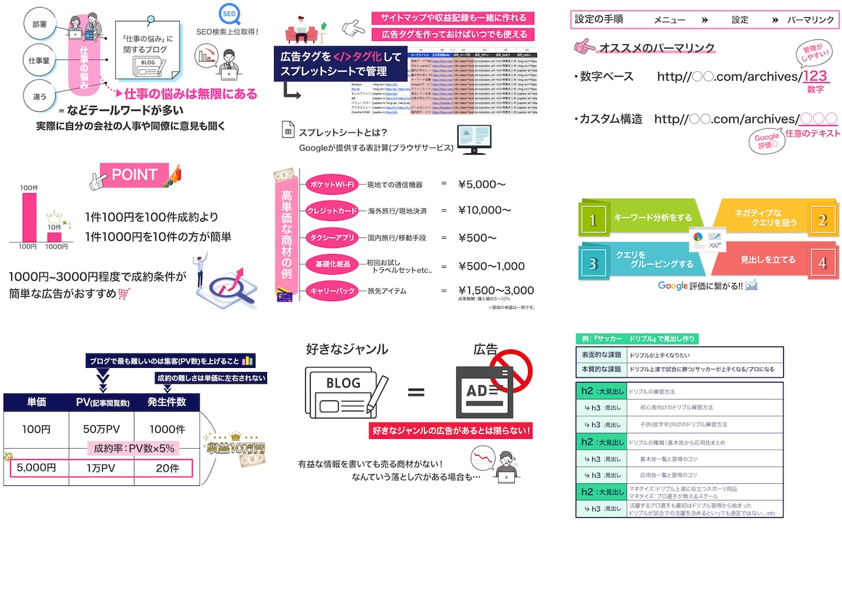 記事内画像制作いたします 文字をわかりやすく画像化します！ イメージ5