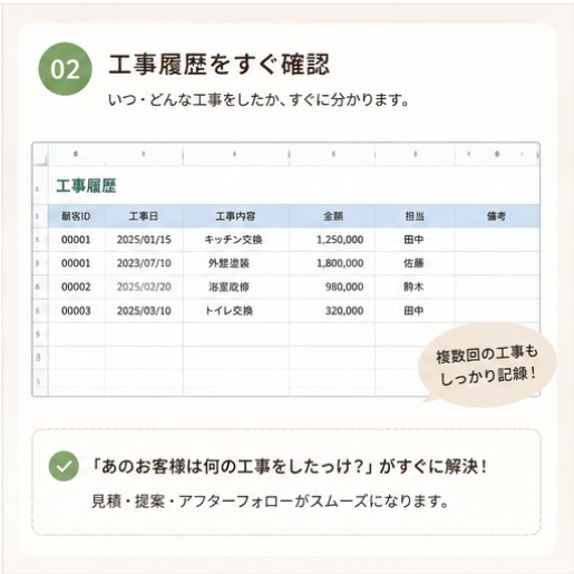 工務店向け顧客・点検管理シートを販売します 点検・工事履歴までこれ一つで管理。購入後すぐ使える完成版。 イメージ3