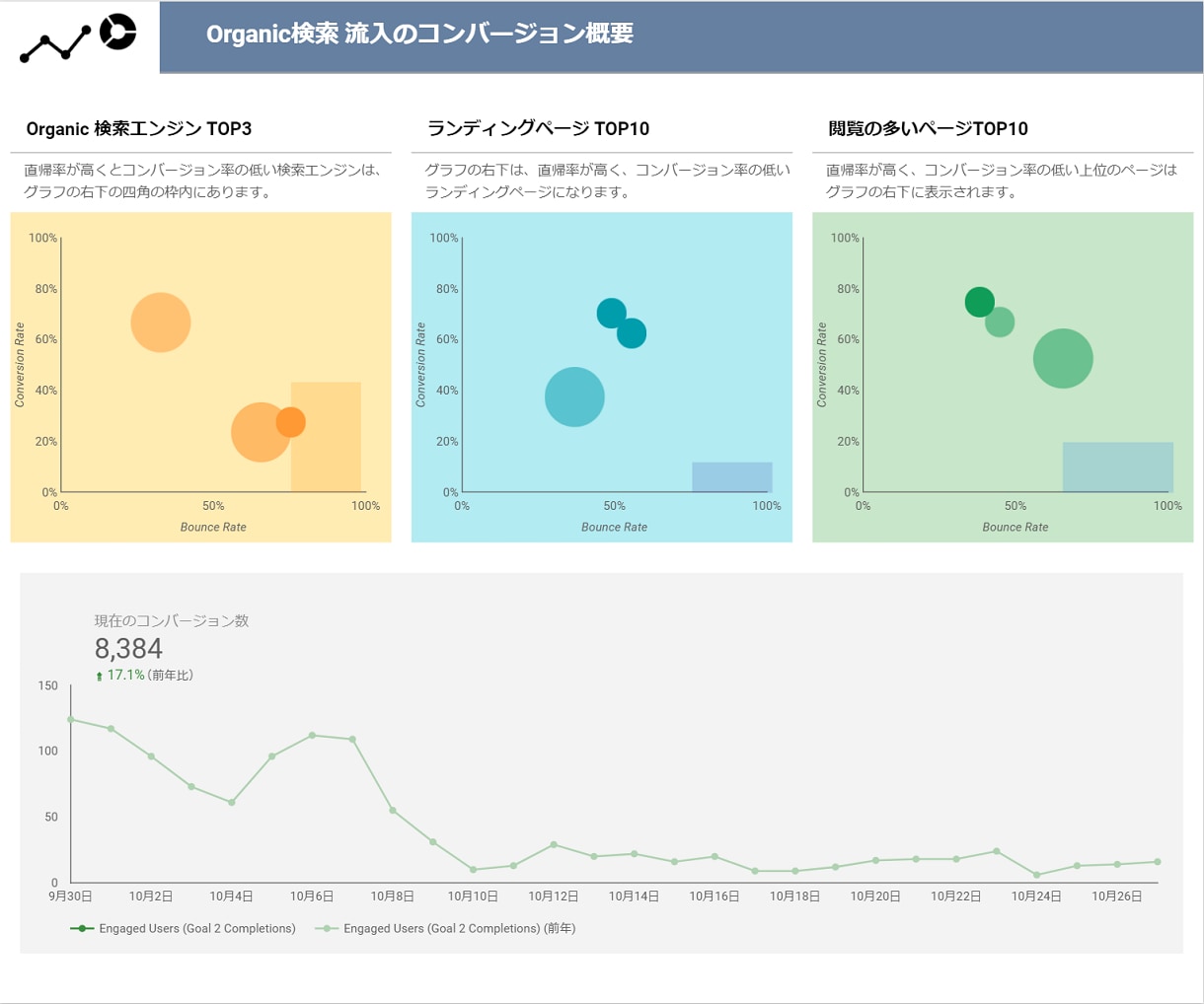 Looker Studioでレポートを自動化します レポーティングと分析をもっと楽に イメージ4