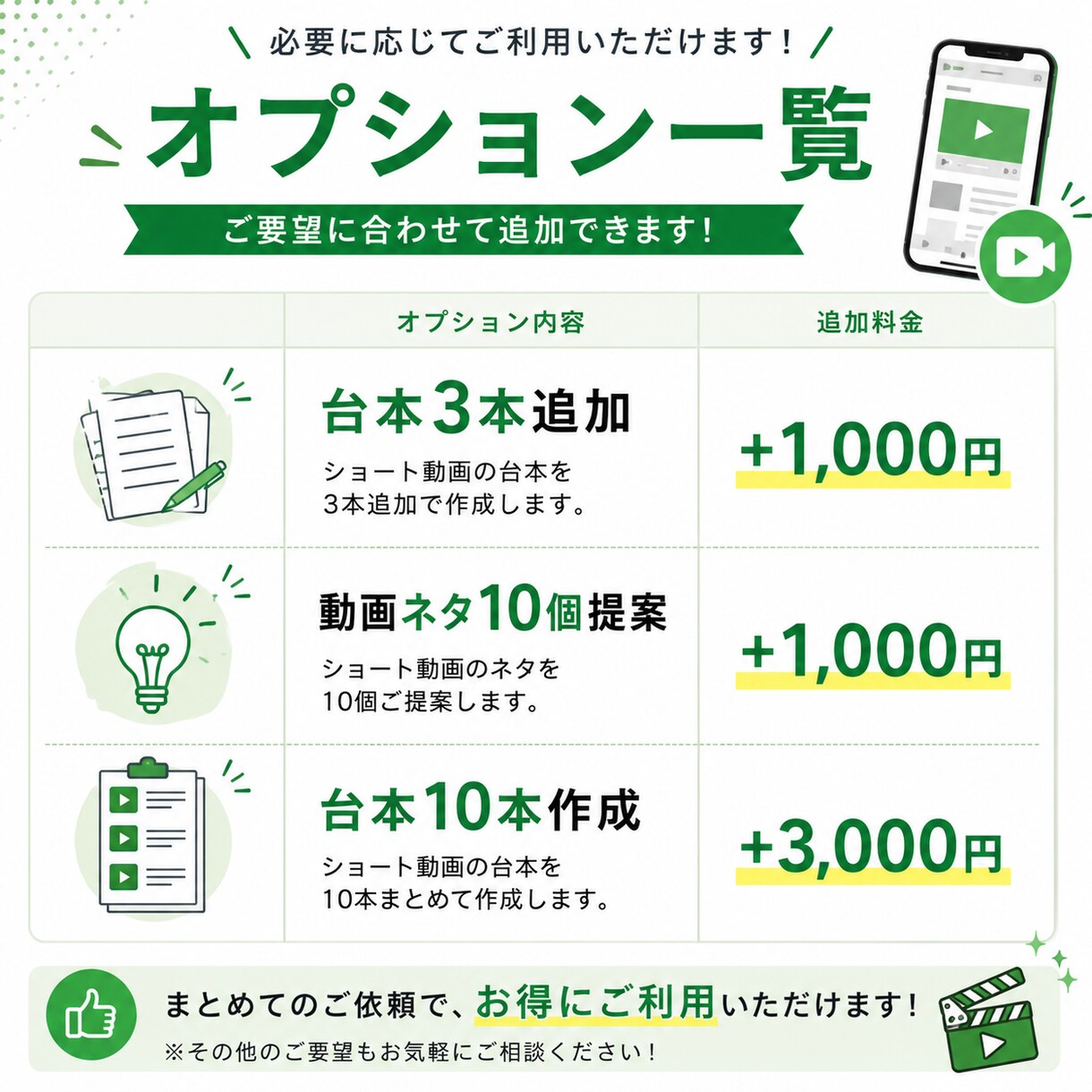 AIショート動画の台本を作成しますます TikTok・リール・YouTube Shorts対応 イメージ6