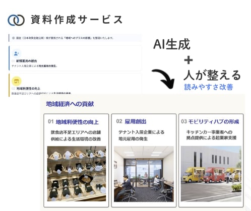 AIで作った資料を48時間で伝わる資料に整えます 急ぎの営業・提案資料を情報整理＋人の調整で見やすく仕上げます イメージ5