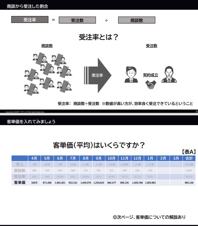 売上を2倍にするには？サクッとB2Bマーケ教えます 本を読むのがめんどい人のための実践的！BtoB入門ガイド イメージ3
