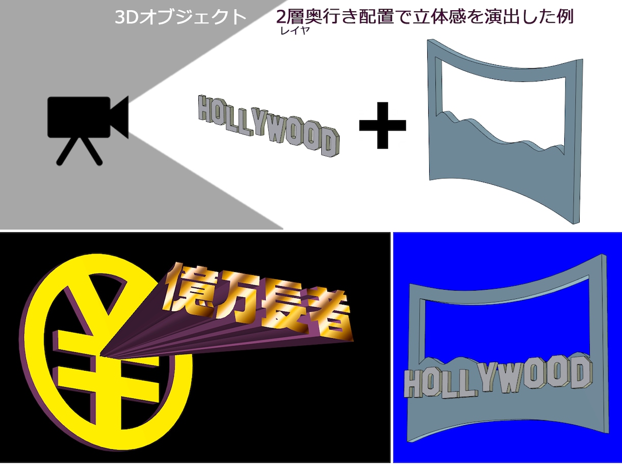 2D図から立体化変換！ＰＤＦでご提供します いろいろ応用次第！閲覧!操作!可能な3DPDFファイル イメージ2