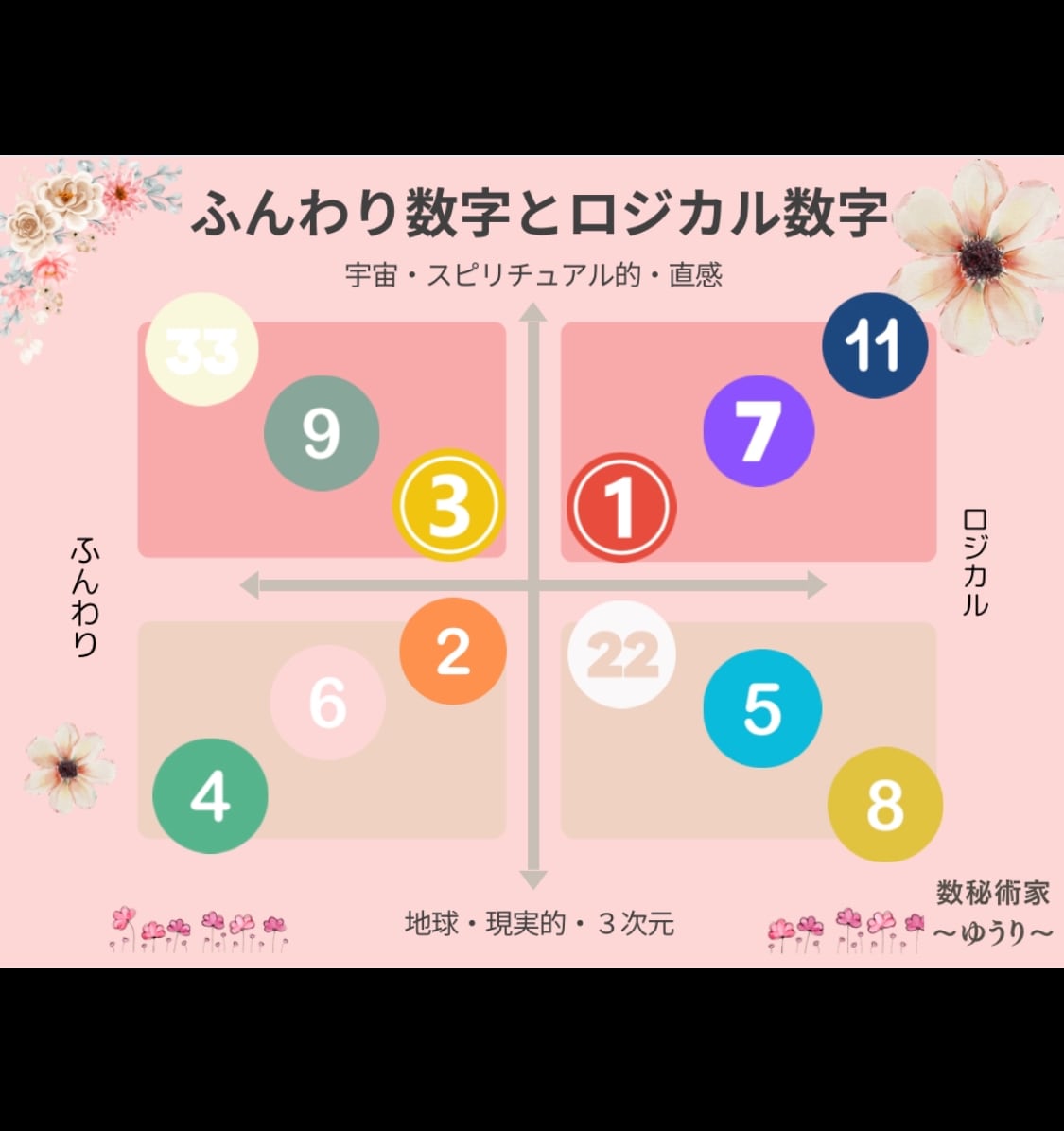 数秘術｜お子さんの持っている強みや才能を届けます 親子鑑定／子育て相談.子供の心を知って右脳も左脳も育てよう イメージ1
