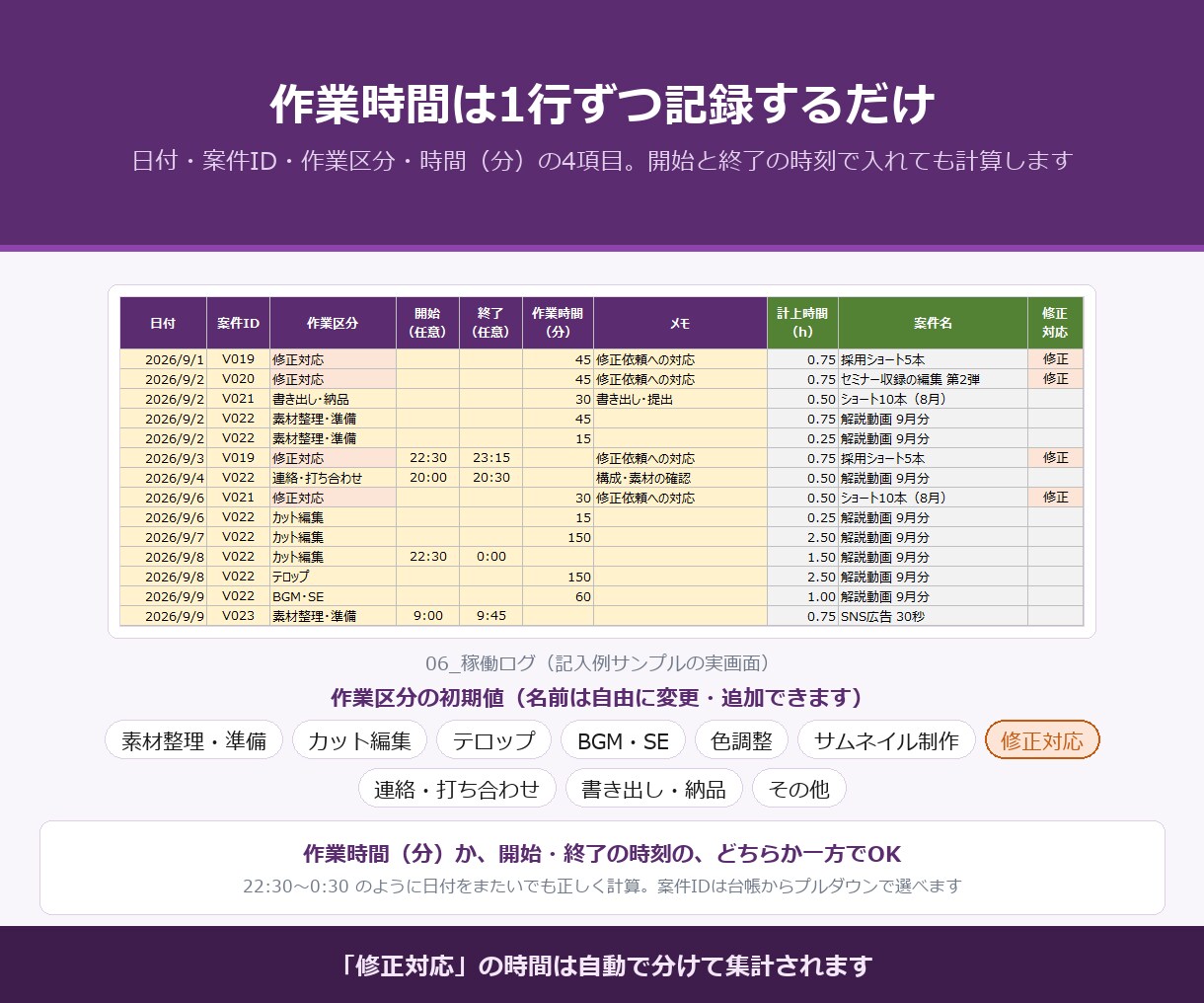動画編集の案件管理・実質時給Excelを販売します 修正に取られた時間と入金遅れまで案件ごとに見えます イメージ3