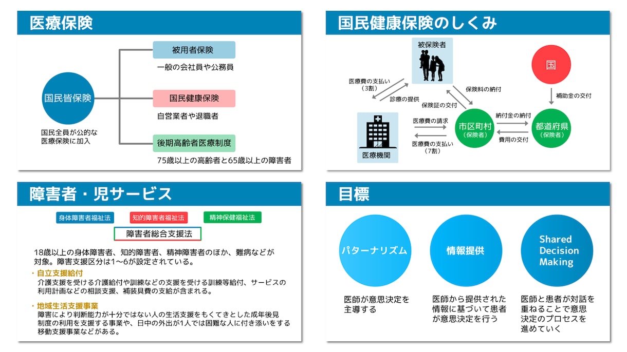 伝わる！魅せる医療系スライド作成をお手伝いします 専門知識×デザインで、印象に残る資料を イメージ3