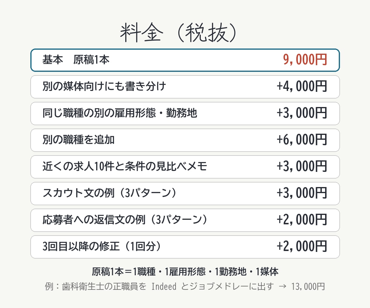 医療・介護・歯科専門｜求人票と求人原稿を作ります 1職種9,000円｜媒体別の書き分け・表記チェック付き イメージ5