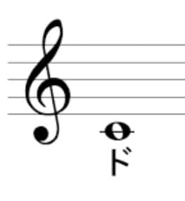 楽譜に音名(ドレミ)をふります 現役音大生が音名をふります！移調管→実音も可です イメージ1
