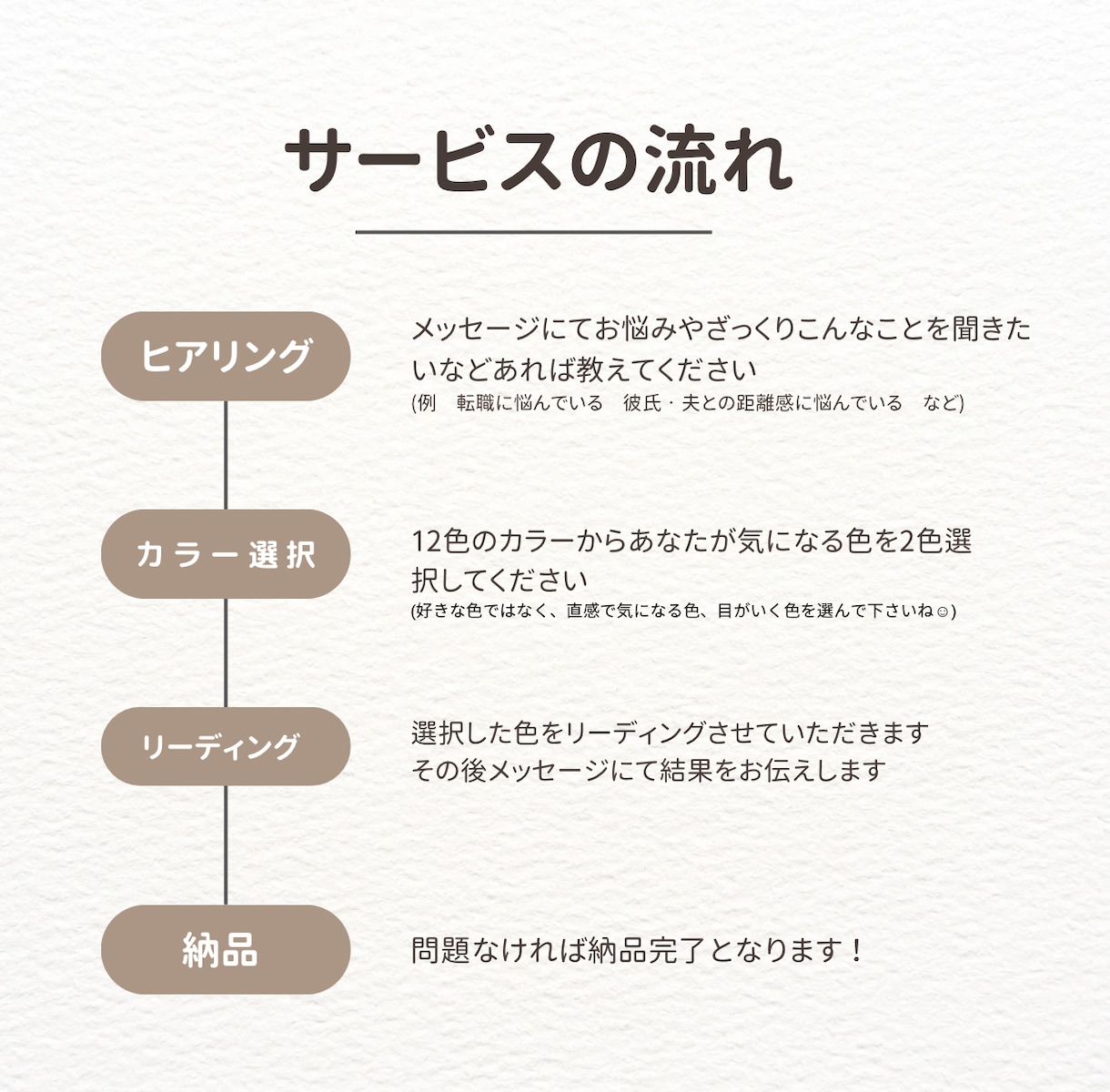 現役看護師×カラーセラピー　お悩みに寄り添います 12月までモニター価格◎育児｜夫婦｜転職｜自己肯定感のお悩み イメージ2