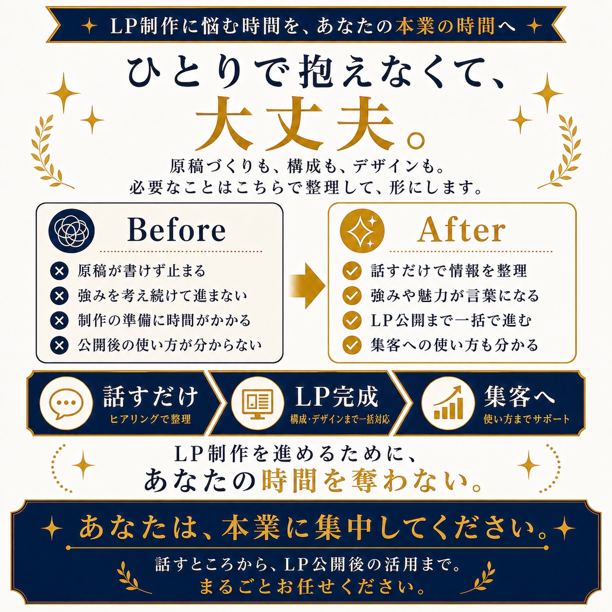 あなたは話すだけ！インタビューからLPを制作します 強みが分からなくても大丈夫！全てまるっとお任せください！ イメージ8