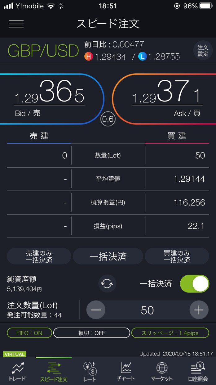 デイトレ手法教えます トレンドラインやゴールデンクロスで勝てていますか？ イメージ1