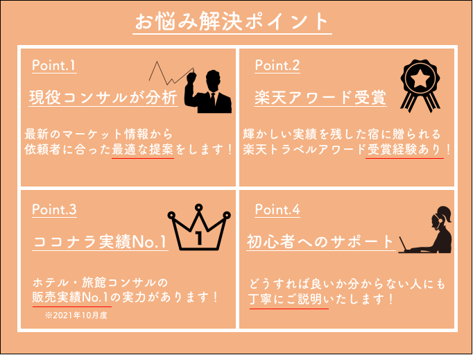 現役コンサルが『宿泊予約サイト』の運営を代行します 数々の賞を受賞した"実績"をベースに宿泊施設に合わせた運営！ イメージ3