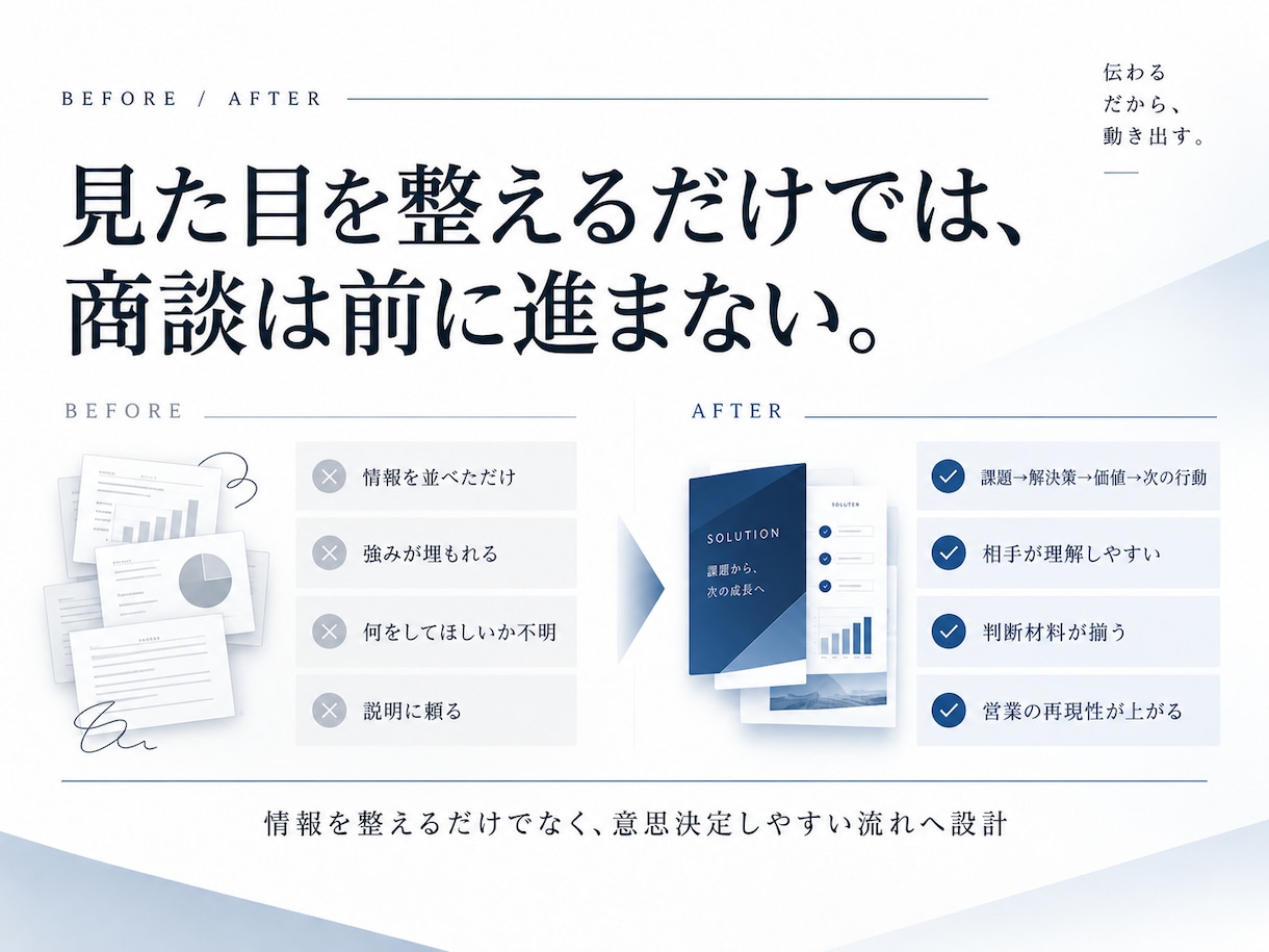 伝える資料ではなく相手が判断できる資料を設計します 営業資料提案書制作 / 新規事業企画  / リサーチ情報整理 イメージ4