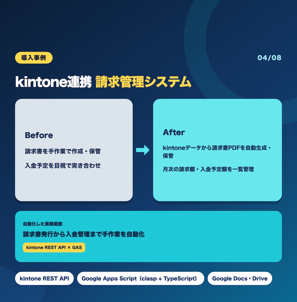GASでスプレッドシート業務を自動化します Gmail・LINE・freee連携も定期実行もお任せ イメージ4