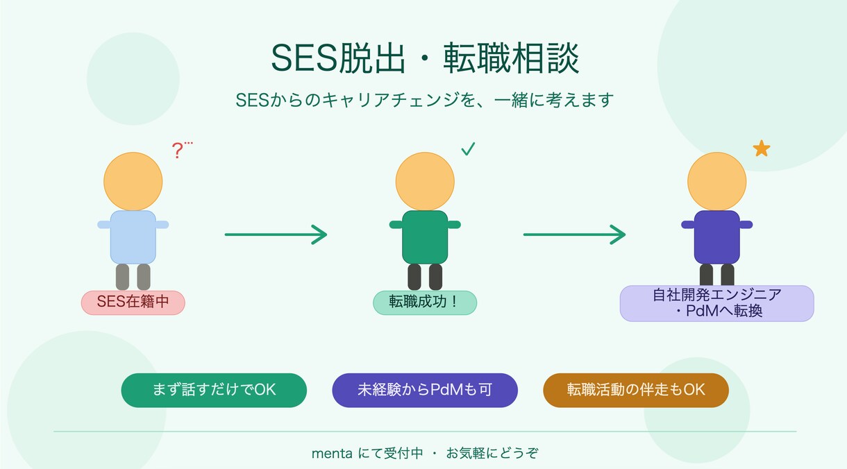 未経験プロダクトマネージャー転職のコツを教えます 元零細SESエンジニアが教える未経験PdM転職の全容 イメージ1
