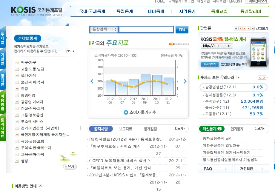 韓国の統計・データ・人物フロフィル・旬な話題などを探し、日本語で提供します。 イメージ1