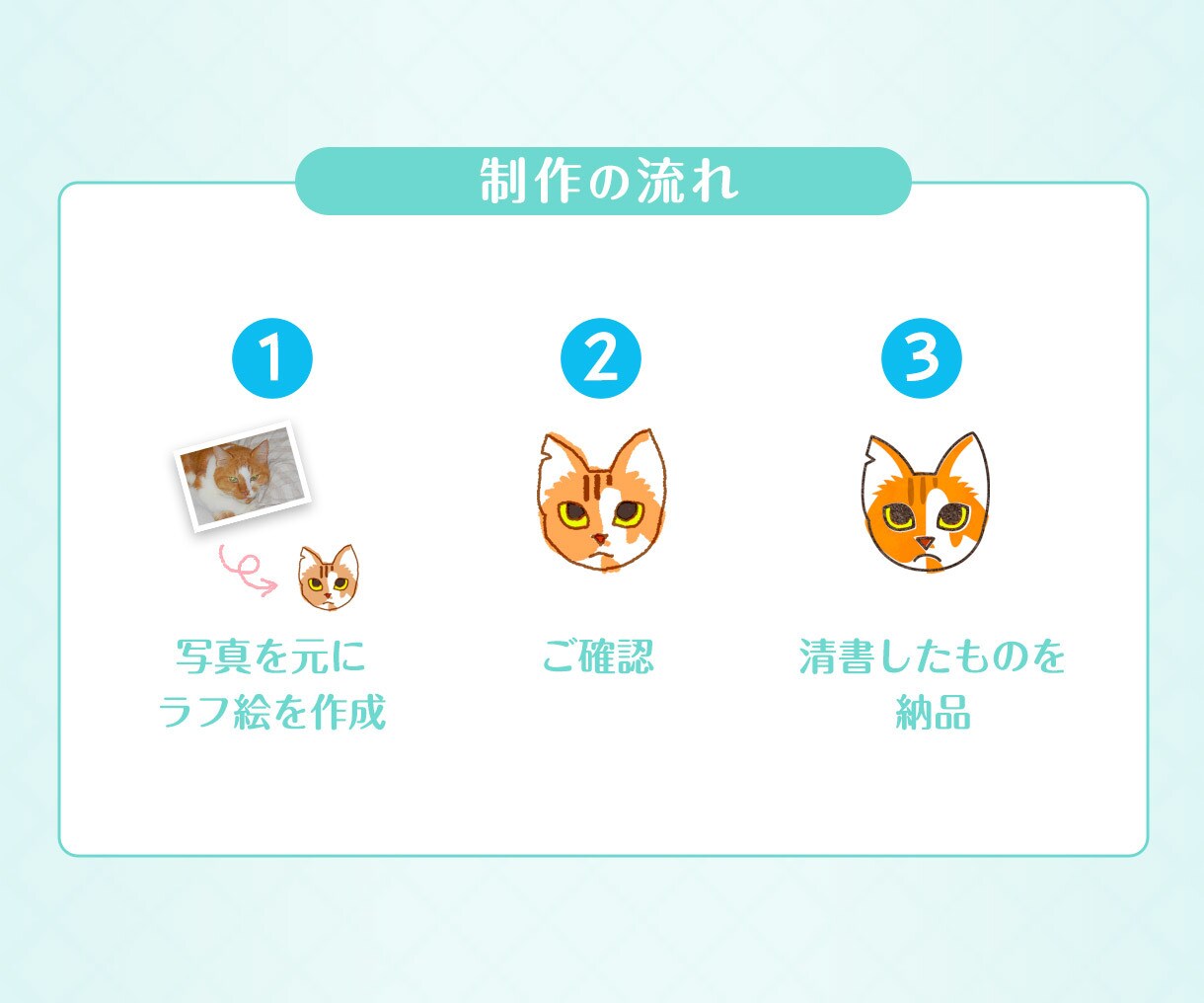ペットのイラストアイコンを作成します 絵柄を選んで制作するから手間なしスピーディ！ イメージ5