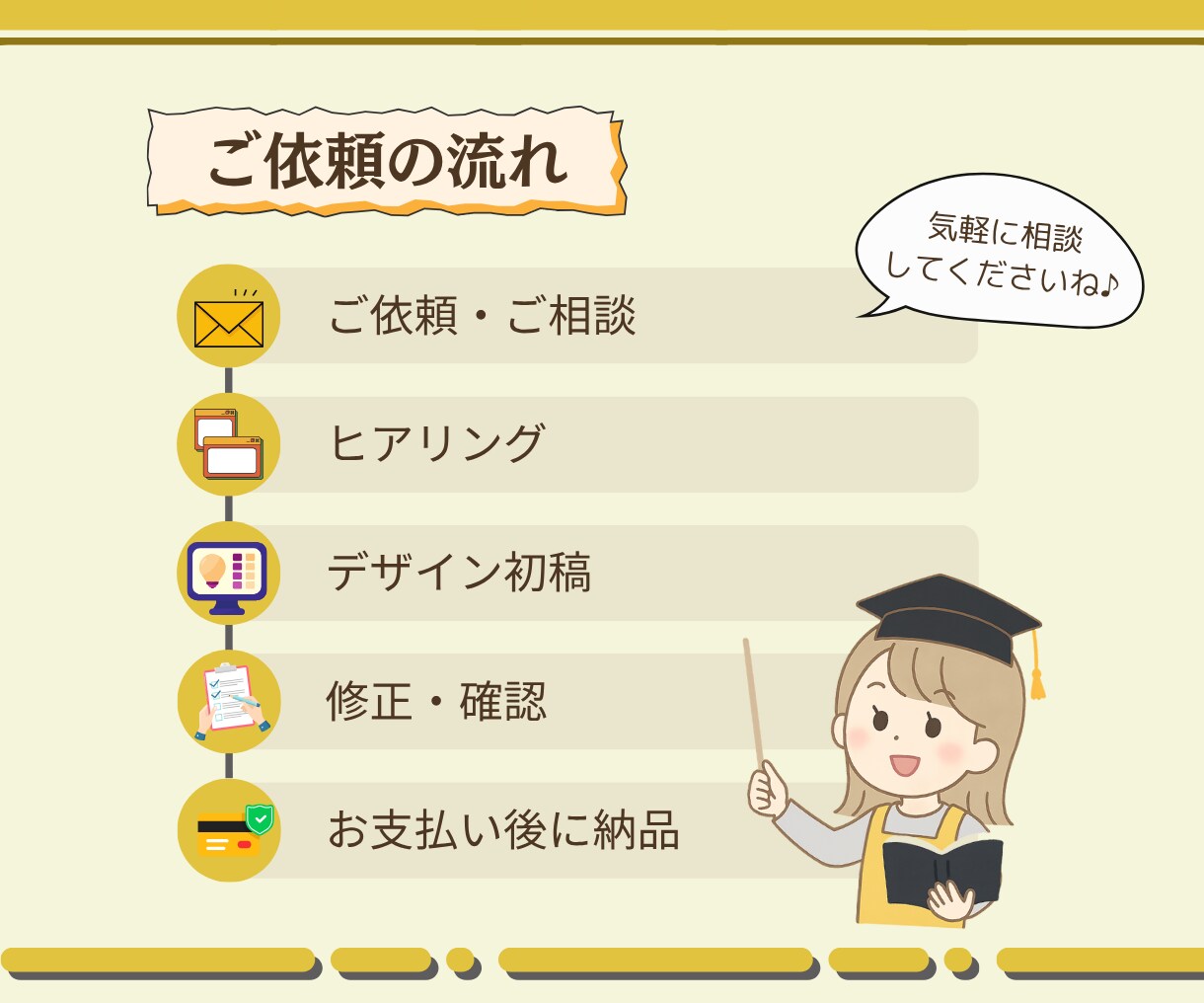 Canvaでパッと目立って親しみある画像を作ります イメージがなくてもOK！（サムネイル、Kindle、バナー） イメージ5