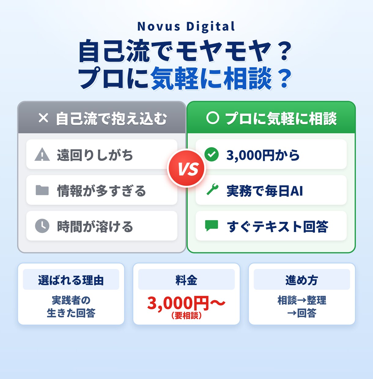 AI活用の困りごと 気軽にテキストで相談のります 「これAIでできる?」に実践者が答えます イメージ3