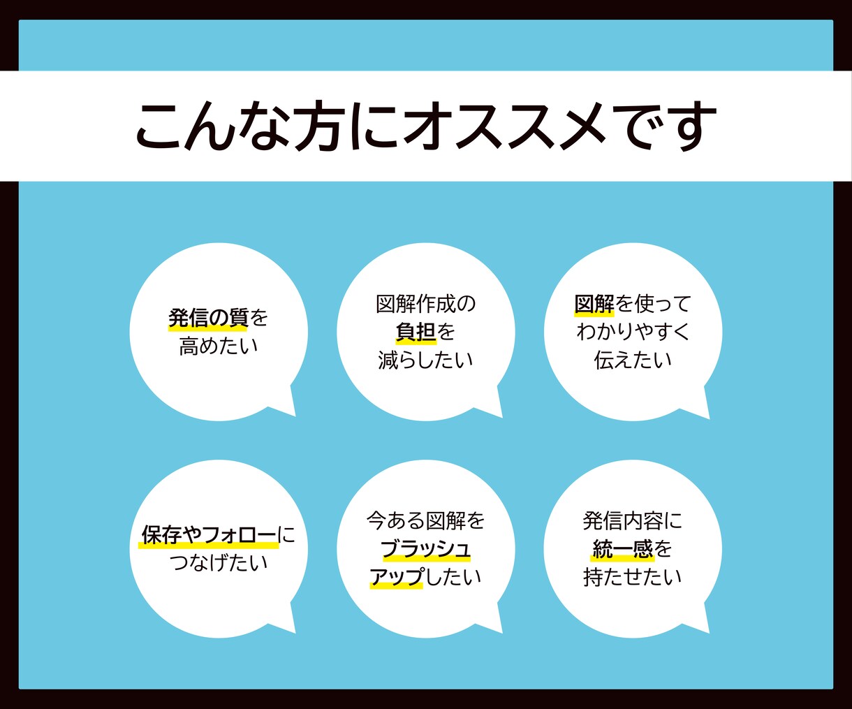 SNS投稿用図解を作成します X｜Instagram｜ブログ｜図解ならお任せください！ イメージ2