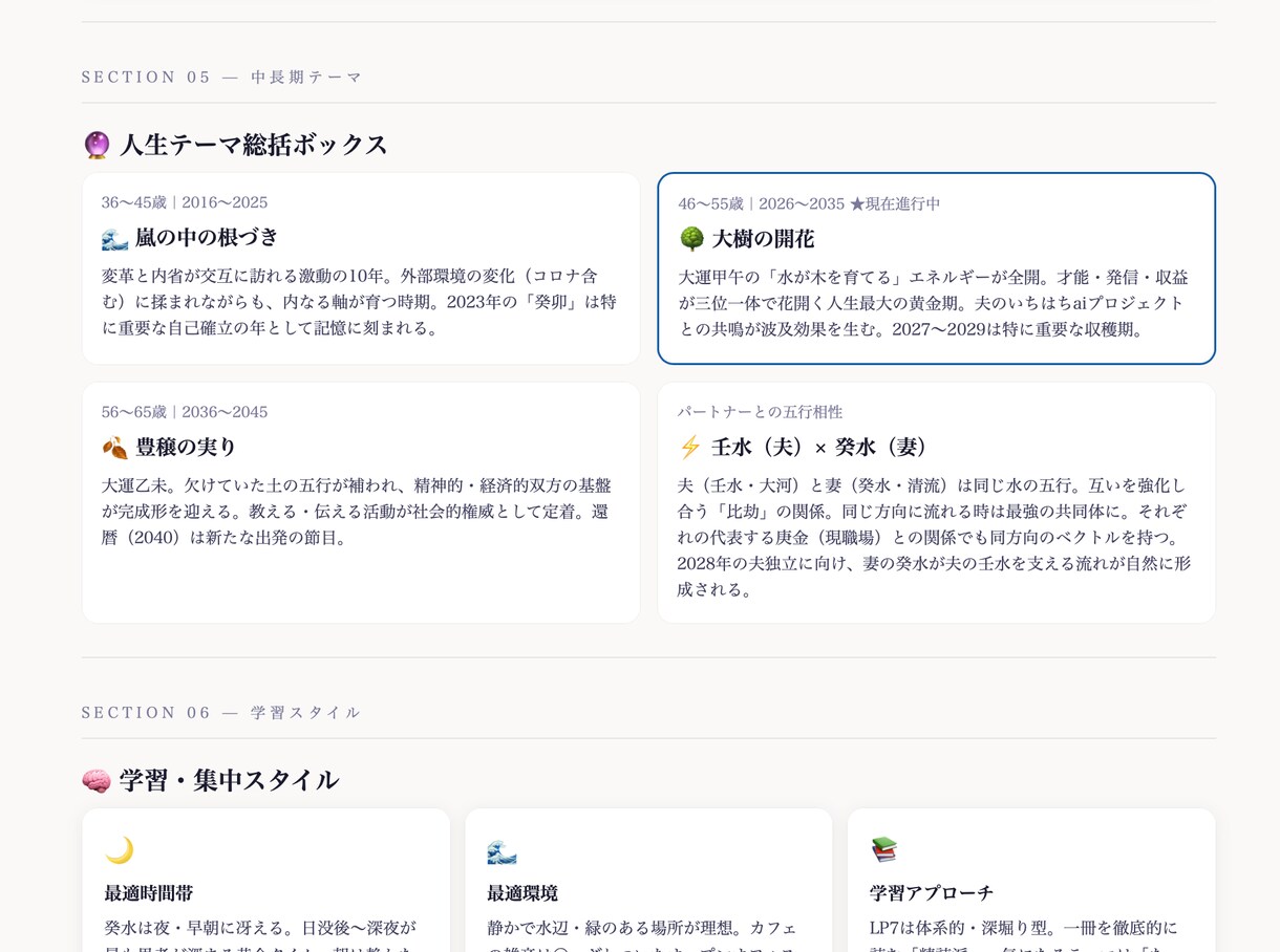 わが子の才能と20年の人生リズムをお届けします 才能が開花する時期・適職を6占術で読み解きます イメージ5