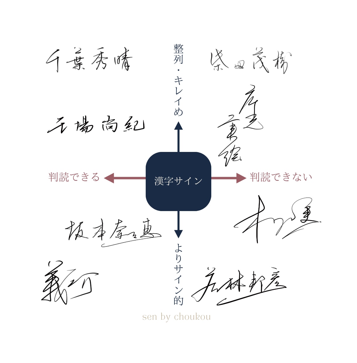 一生使える上質なオリジナル署名・サインを作成します 書道家が、書きやすく美しい「あなたのサイン」を設計します イメージ7