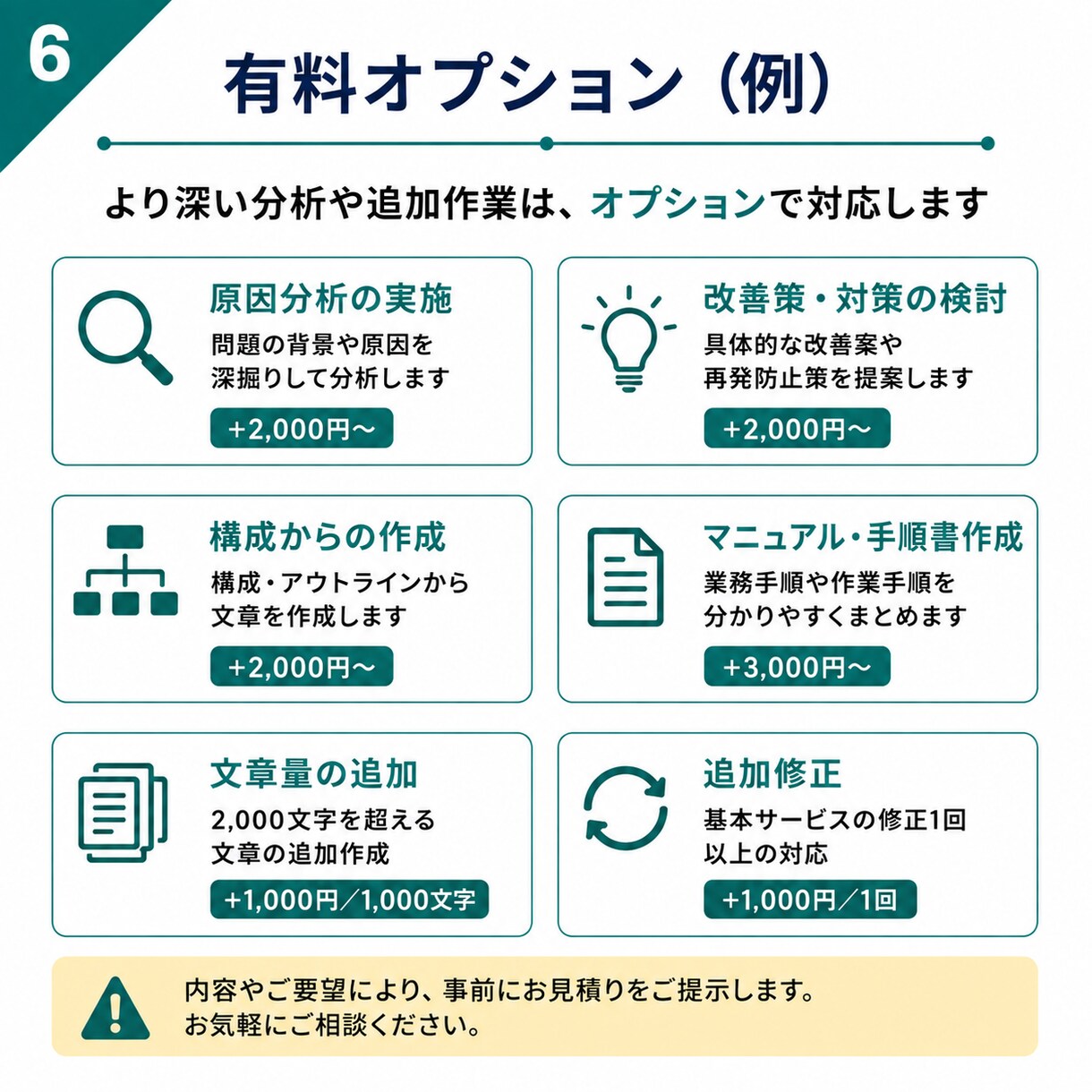 仕事の文章・資料を分かりやすく整理しますます AI×実務経験で伝わる文章に仕上げます イメージ6