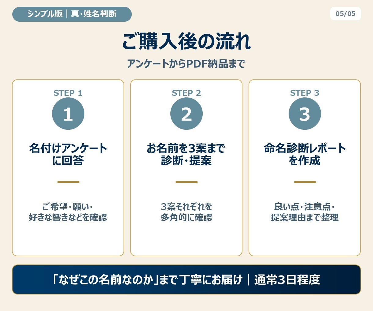 モニター版｜赤ちゃんの名前を真・姓名判断します 必要項目に絞った低価格の命名入門プランをモニター価格で イメージ6