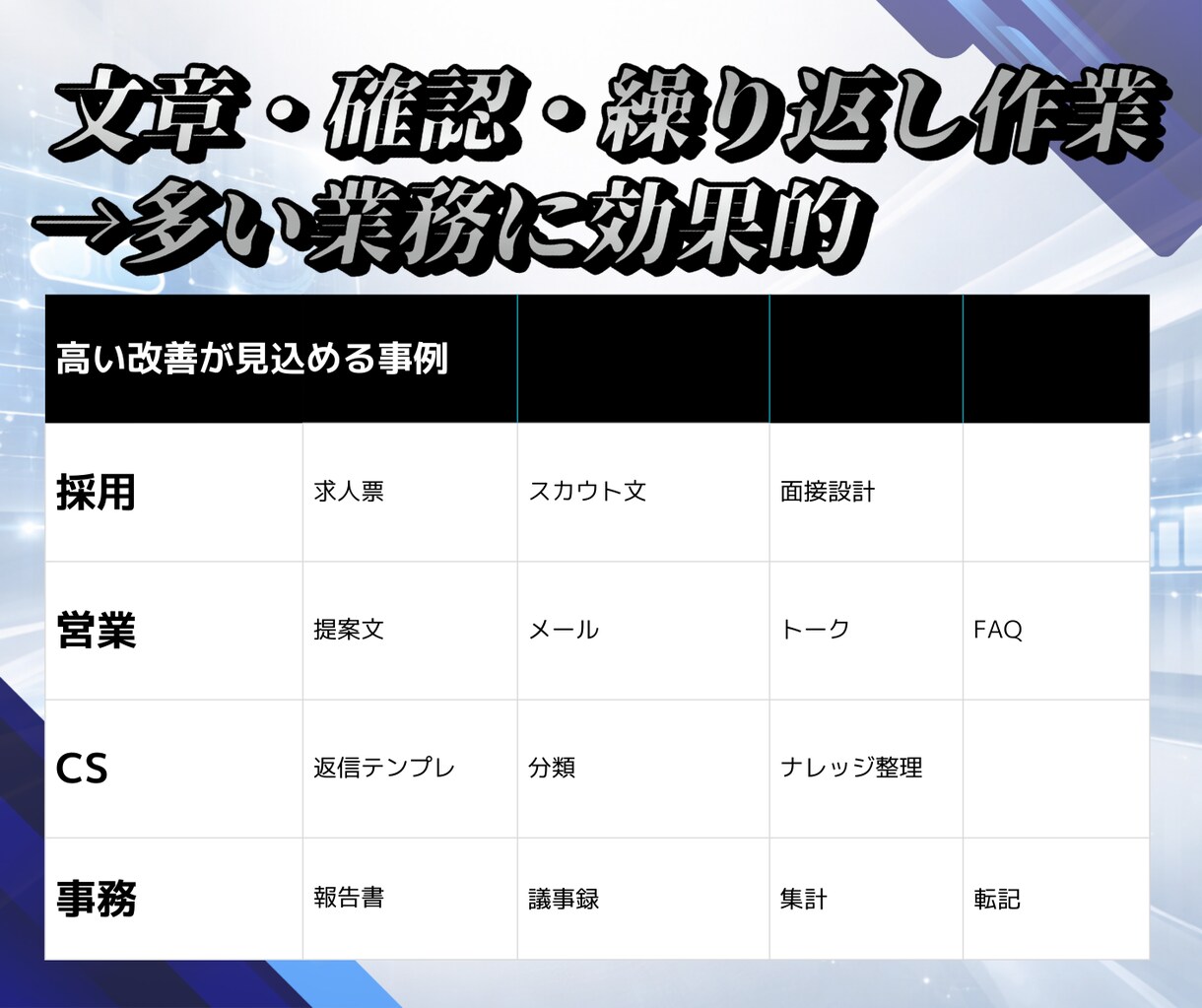 生成AIマッチング診断と業務効率化説明書承ります 属人化とムダ作業を削減。業務→設計→テンプレ化→定期改善 イメージ5