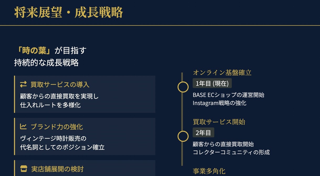業務効率化に直結！プレゼン資料を作成します 資料作成にかかる時間を削減、PDFですぐに使える仕上がり！ イメージ5