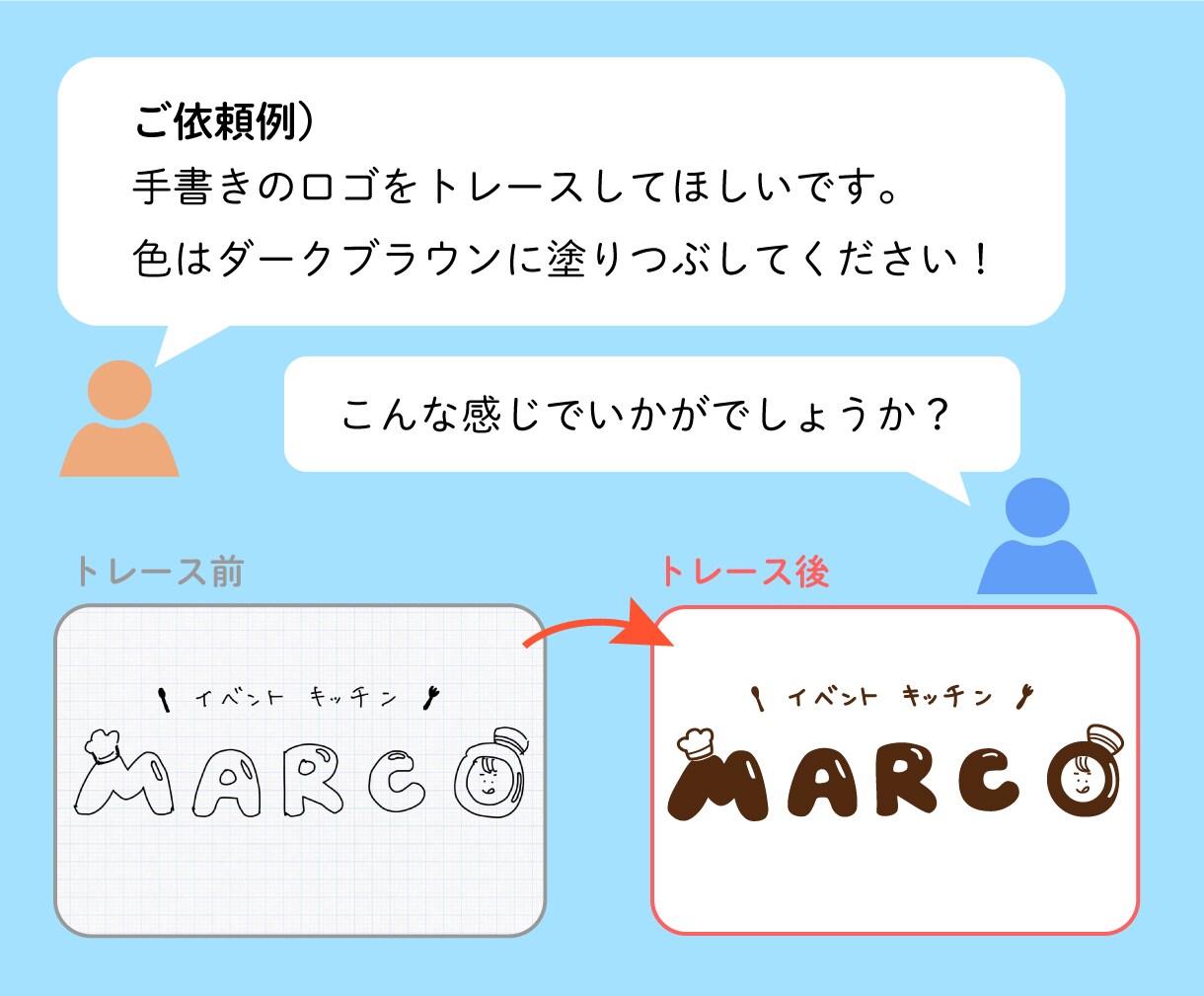 手描きイラスト・ロゴをきれいにトレースします 初めての方も安心！手描きロゴ・イラストのデータ化お任せ下さい イメージ2
