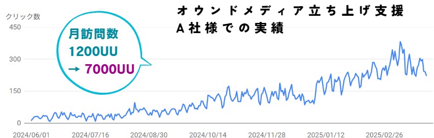 最安：順位上昇課題を簡易分析・施策提案いたします 「順位上げる方法がわからない」そのお悩みを完全に解決します イメージ1
