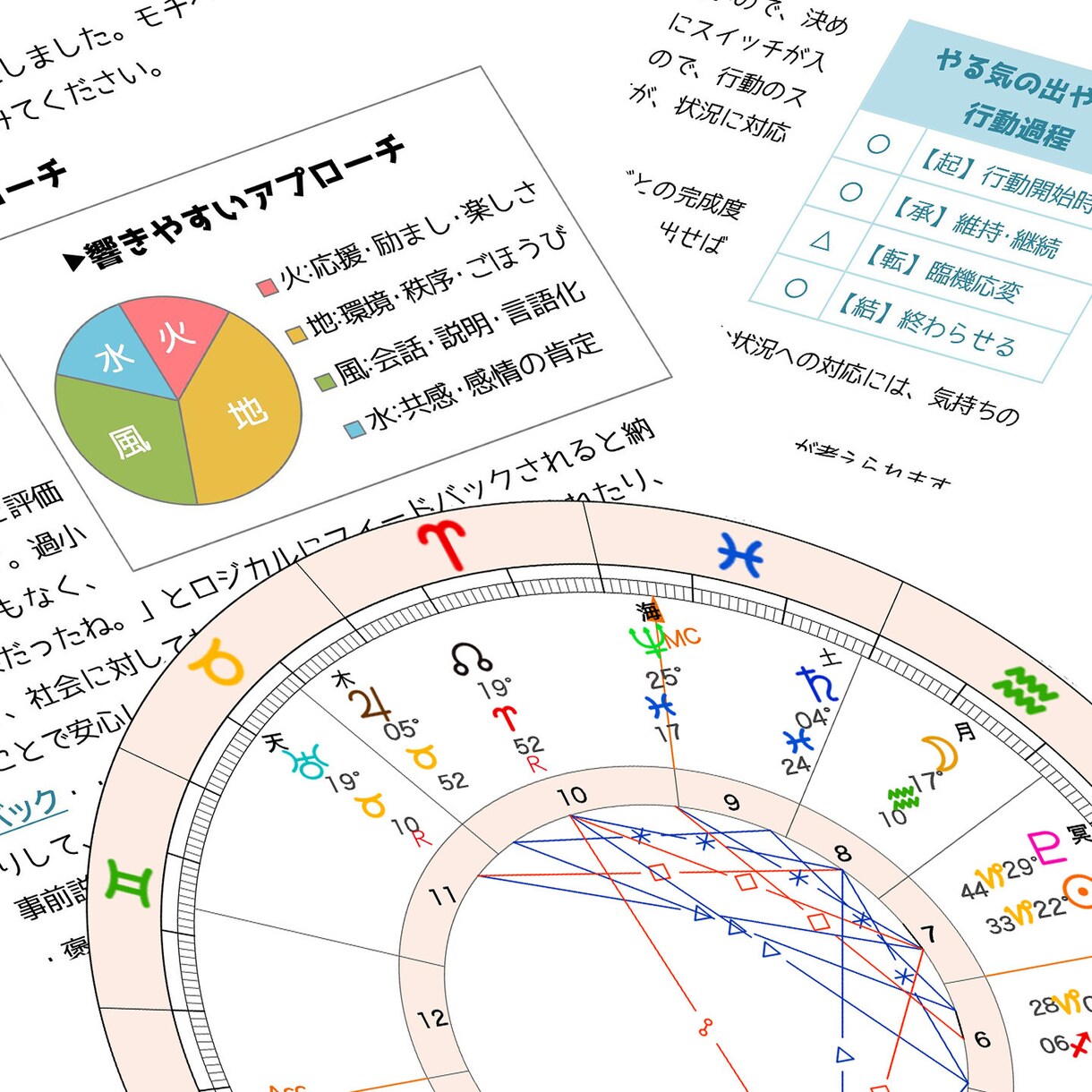 あなたのやる気スイッチ、お伝えします ★生年月日から分析する、価値観・行動パターン・やる気！ イメージ3