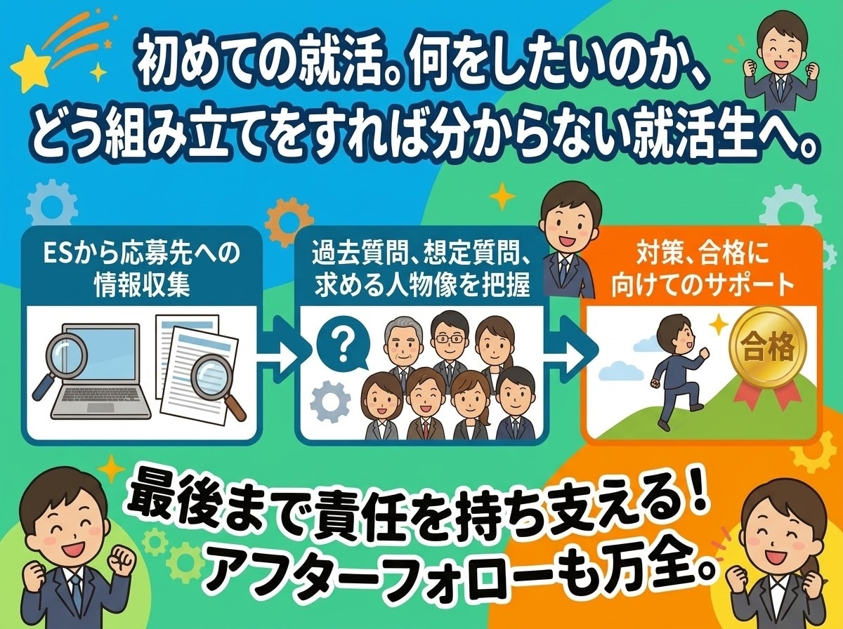 内定続々出ています！学生限定プロが面接練習します 初めての面接に親身に支え模擬面接・振り返りサポートし合格へ！ イメージ2