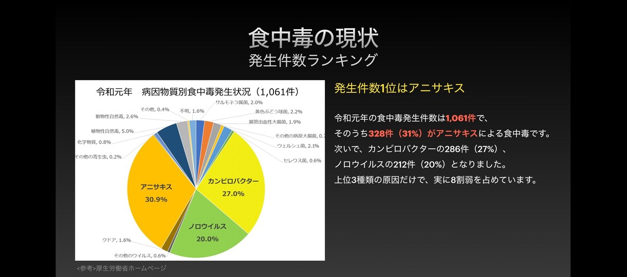 食中毒についての研修資料をご提供します 食中毒菌の種類、対策についてまとめるのは面倒ですよね イメージ3
