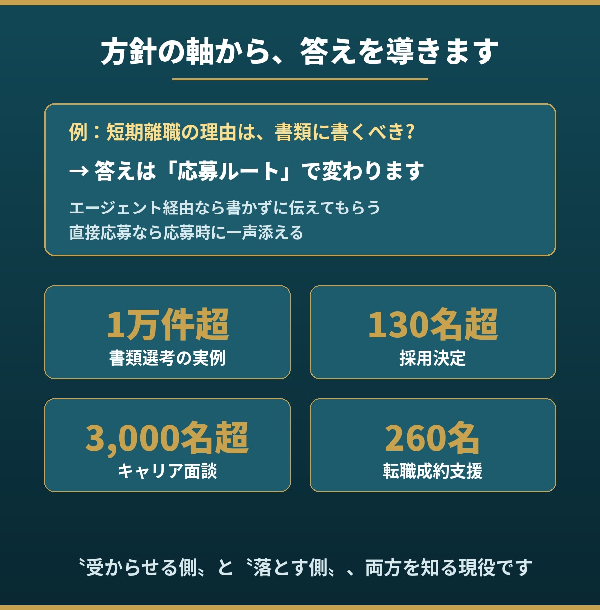 現役採用人事が転職の進め方の相談に乗ります 書類・応募ルート・退職理由まで、採用側の目線で整理します イメージ4