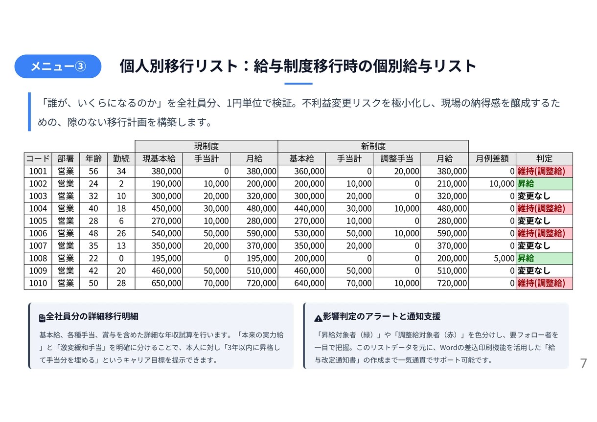 給与制度改定の新旧年収シミュレーションを代行します 最短1週。給与制度移行時の総額人件費を可視化します イメージ7